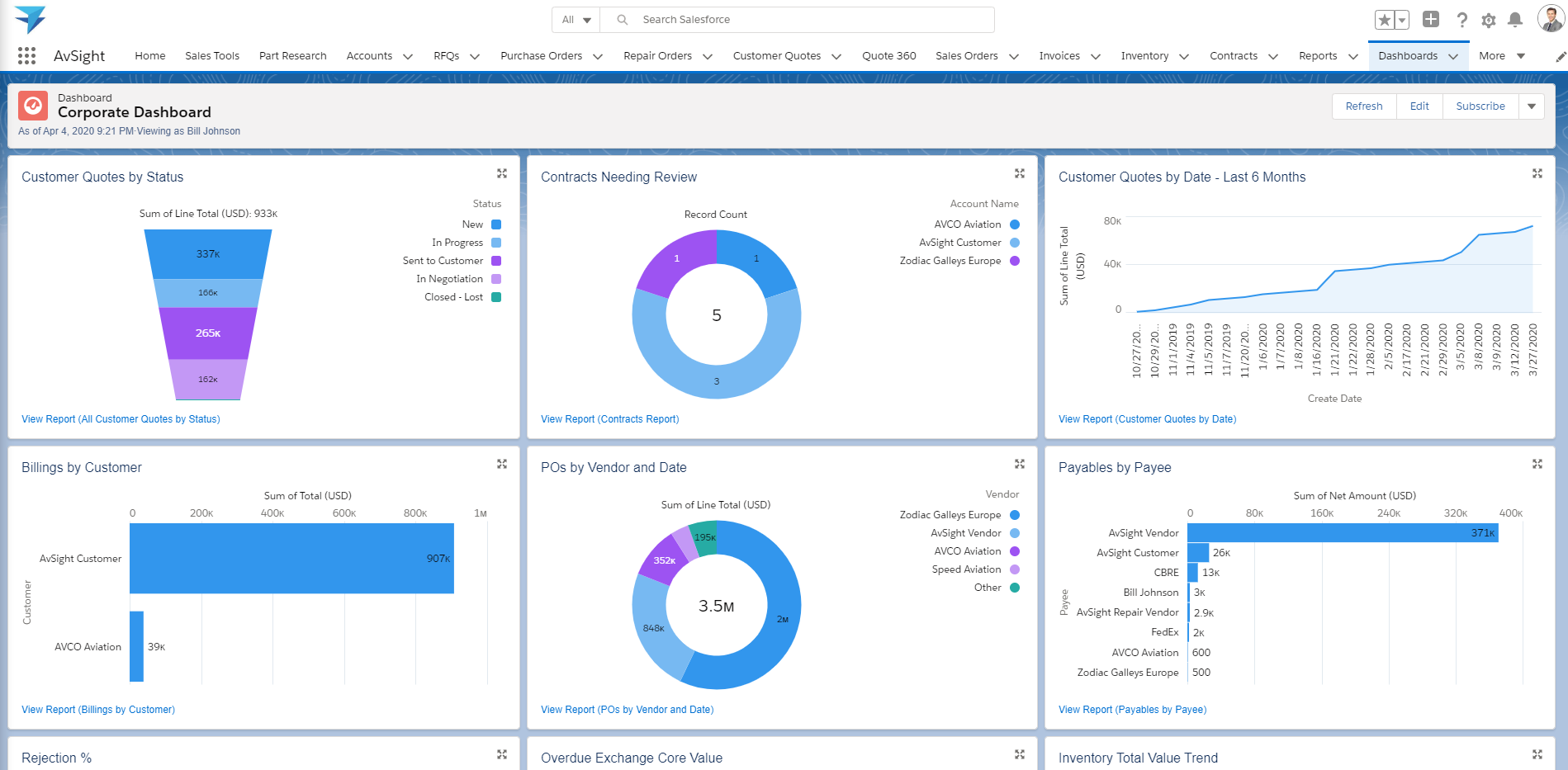 Product Tour - AvSight