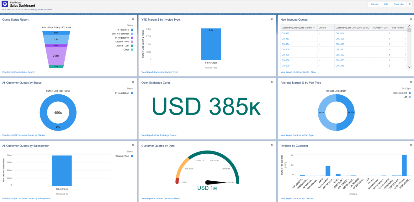 Effective Reporting and Sales Operations with AvSight - AvSight