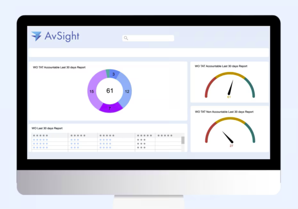 Turnaround Time Tracking - AvSight Product Tour - AvSight